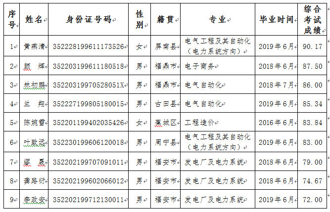 环三亿能实习生.png